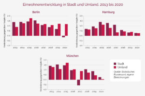 Stadt-und-Umland_Grafik_web