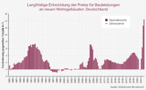 Grafik_Baupreise_web