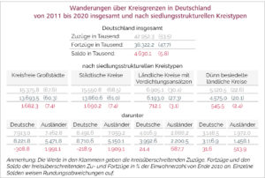 Wanderungen_Grafik_web