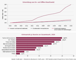 E-Commerce_Grafik 1&2_web