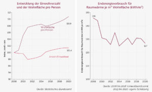 Grafik_Wohnen-und-Energieverbrauch_web