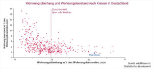 Wohnungsneubau_Grafik1