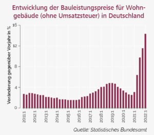 Wohnungsneubau_Grafik2