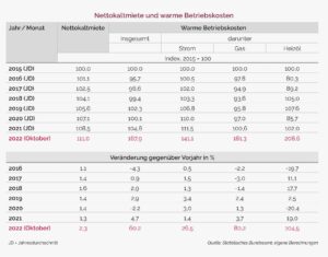 Statistik