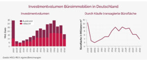 Investmentvolumen_web