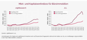 Miet-Kaptialmarktindex_web