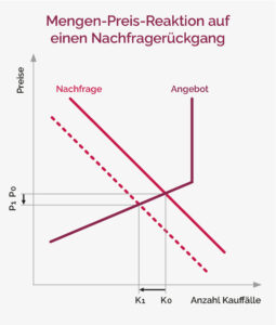 Marktaspekte-2023_04_Grafik