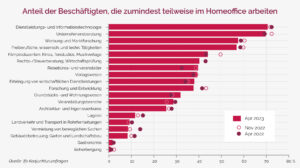 Anteil-der-Beschaeftigten-im-Homeoffice