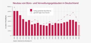 Neubau-von-Buero-und-Verwaltungsgebaeuden