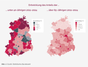Entwicklung_Anteil_ü40_ü65